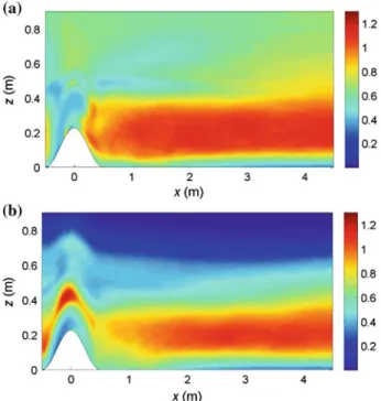 Fig. 6 Scale-dependence parameters β (a) and β θ (b) obtained with the scale-dependent Lagrangian dynamic model