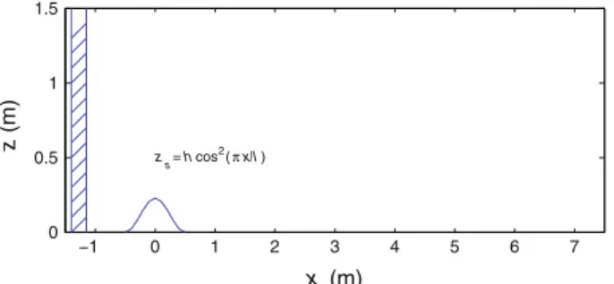 Fig. 1 Sketch of simulation domain and relaxation zone (shaded area)