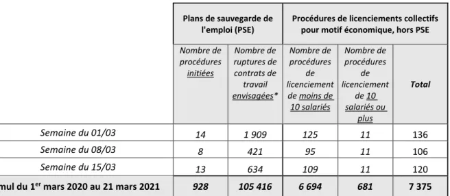 Figure 9a : Dispositifs de suivi des restructurations 