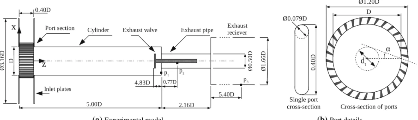 Fig. 1 Sketches of the experimental model