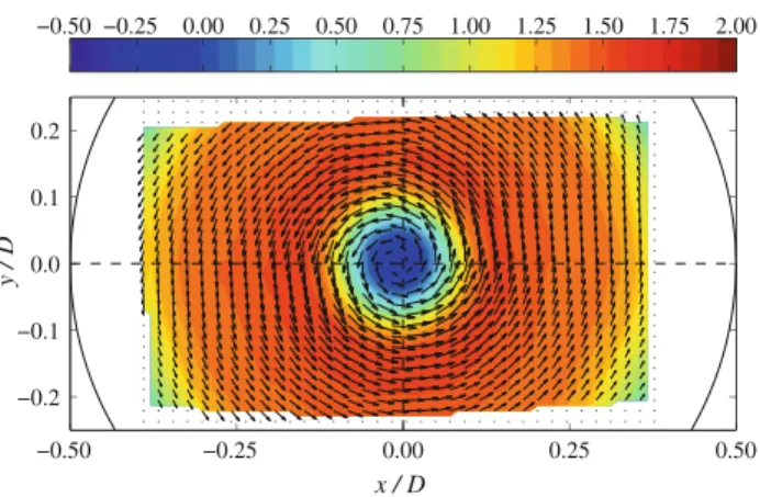 Fig. 2 Time-averaged velocity fields at z/D = 1.0 for a = 20. In- In-plane velocities (U, V) are shown by vectors, and normalized axial velocity W/W b is shown by the contour plot