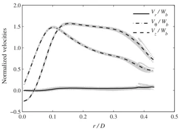 Fig. 3 Comparison of time-averaged velocities (gray dots) and radial profiles obtained by binning (black curves)