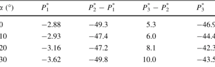 Fig. 5 Example of instantaneous in-plane vector field with two swirl centers. Data from z/D = 1.00 with a port angle of a = 20