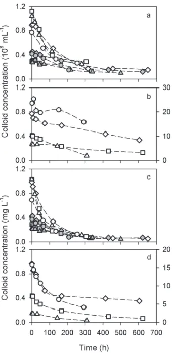 Fig. 8. JEffectiveK density of Lake Brienz particles (September 2005) calculated from centrifugation experiments as explained in the text.