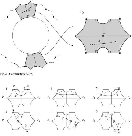 Fig. 4 Configuration des γ i