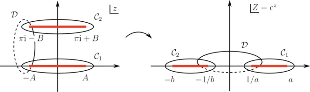 Fig. 1. Cuts in the z-plane and in the Z -plane