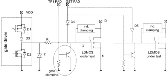 Fig. 4 Working principle of the solution implementing BI-GST