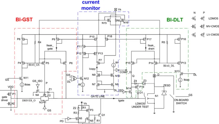 Fig. 8 Circuit description of the solution implementing BI-GST and BI-DLT