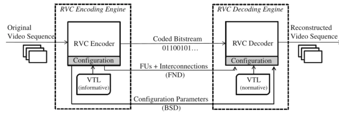 Figure 2 H.264/AVC baseline profile encoder block diagram.