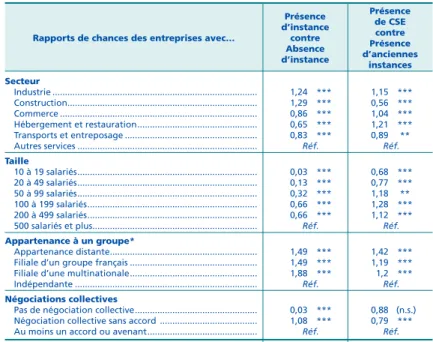 Tableau 3 bis