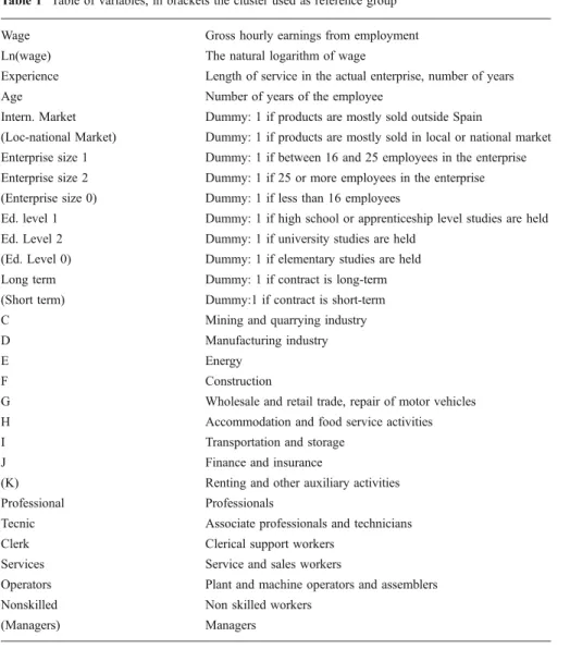 Table 1 Table of variables, in brackets the cluster used as reference group
