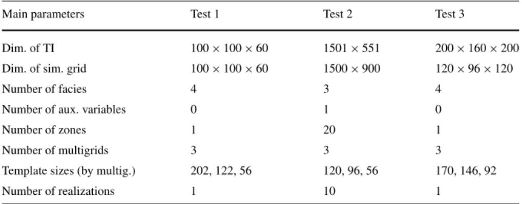 Table 2 Main parameters of the tests for evaluating parallel performances