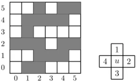 Fig. 1 Training image of dimensions 6 × 6 and search template of size N = 4. In the training image, the white nodes have facies code 0 and the gray nodes facies code 1