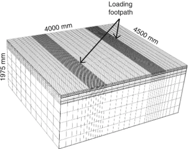 Fig. 3 Geometry of the FE model used to simulate the tests at the A1 motorway