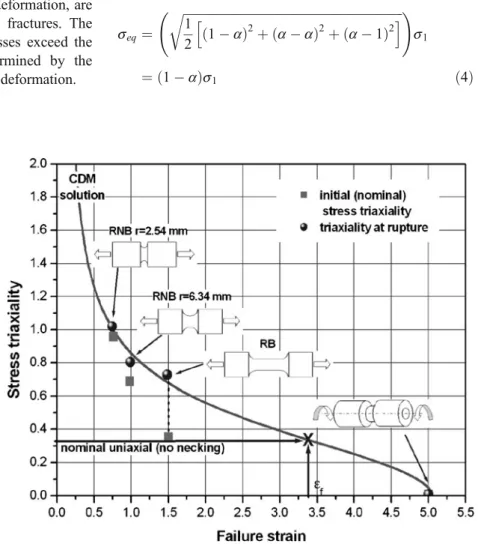 Fig. 1 Diagram for the ductile fracture [7, 8]