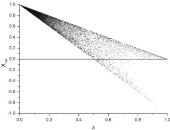 Fig. 4 X net plotted as a function of the absorptivity k = X N / X g of non-polar A– π –A guests