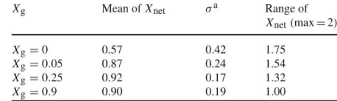 Table 2 Statistical measures for histograms shown in Fig.4