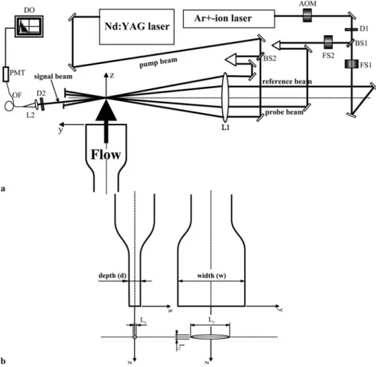 Figure 1 gives the general picture of how the power spec- spec-trum depends on the quantities Ω a , Ω 0 = 2 Ω a , ∆ω s , and v q 