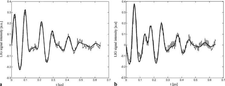 Fig. 3), which are connected in the figure by a dashed line.