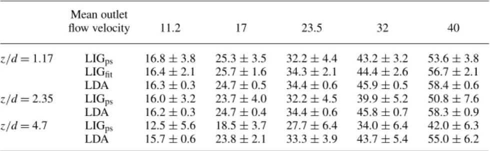 Figure 4a and b show that the experimental curves I ( t ) fit very well with the model functions if the optimized values of ∆α are inserted.