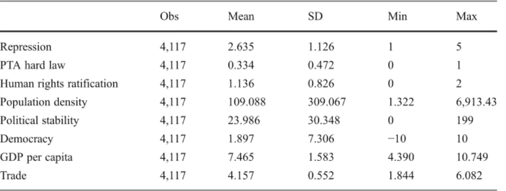 Table 2 Descriptive statistics, 1977 – 2009 (original sample before matching)