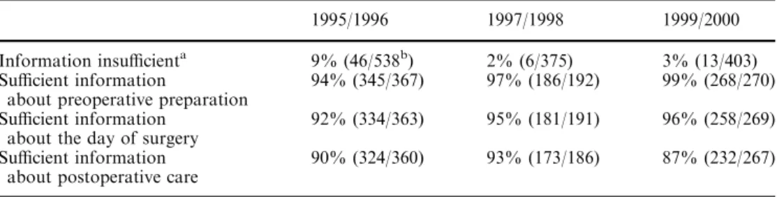 Table 1 Perioperative and