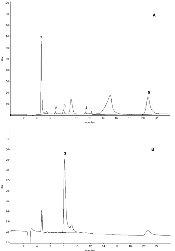 Fig. 2. Chromatogram of a FEP-eluted solution after 1 day of using cold water extraction