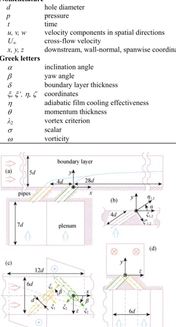 Fig. 1  Computational domain and coordinate systems. (a): 