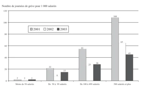 Graphique 4  Taux de conflictualité