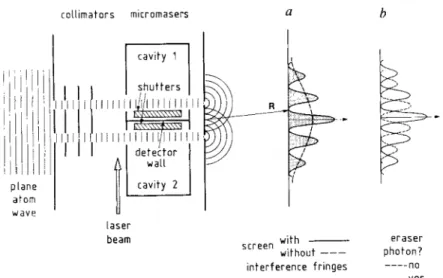 Fig. 1 The quantum eraser thought experiment [23, p. 115]