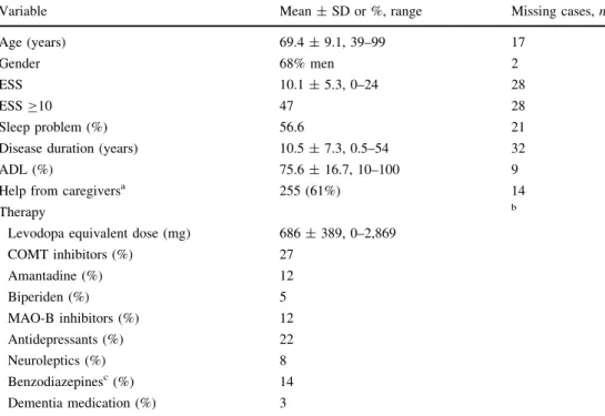 Table 1 Demographic and clinical characteristics and treatment of the studied PD population (n = 417)