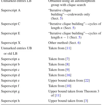 Table 1 Key to the superscripts