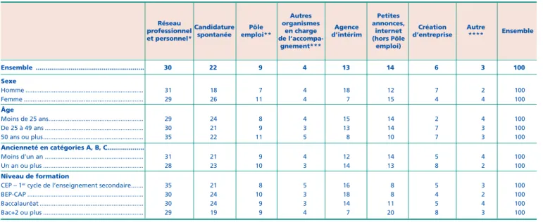 Graphique 2a et 2b