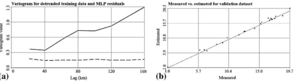 Table 1 Models under comparison in terms of training and validation root mean square errors Method Temperature, August 2005