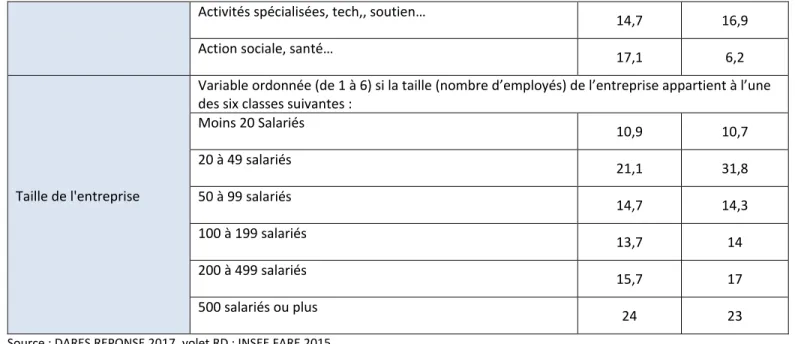 Graphique 2 : distribution de la productivité par multi et mono-établissement 