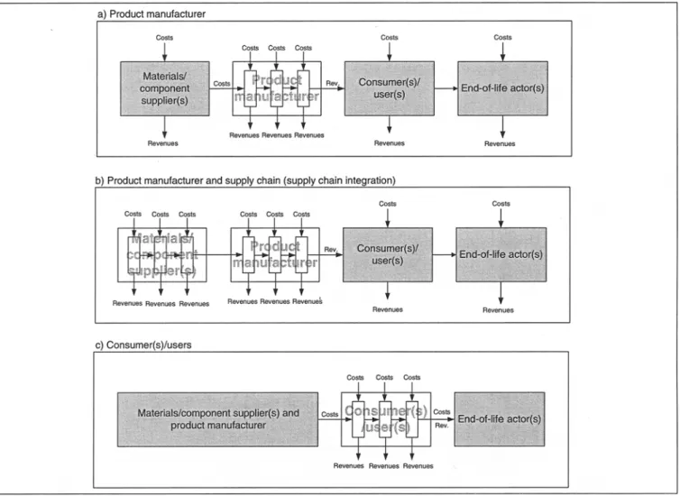 Fig. 2: Different  perspectives in LCC  (non-exhaustive examples) 