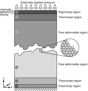 Fig. 1 Schematic representation of the system set-up. The gray scales and numbers indicate different regions