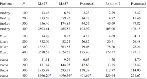 Table 4 Average CPU seconds for each problem class and size