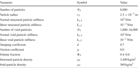 Table 1 Simulation parameters