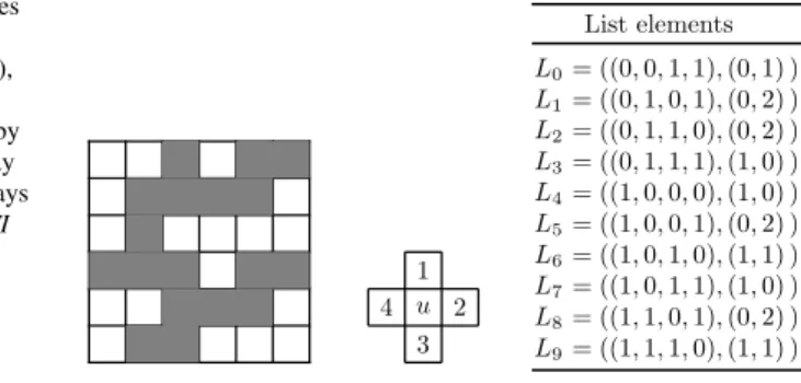 Fig. 1 Training image (facies code 0 for white nodes and facies code 1 for gray nodes), search template, and corresponding list obtained by scanning the TI in such a way that the search template always remains entirely inside the TI