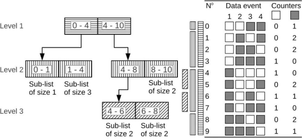 Fig. 2 Illustration of the indexing tree for the example displayed in Fig. 1. See the text for a detailed explanation