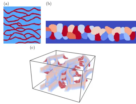 Fig. 3 Training images for examples (I–III): (a) TI for example (I), 250 × 250, 2 facies (from Strebelle 2002); (b) TI for example (II), 820 × 208, 8 facies (courtesy of Backer Hughes), the relative vertical location is used as an auxiliary variable; (c) T