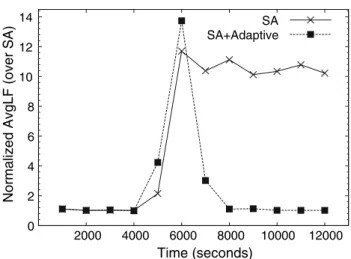 Fig. 10 Performance on multi-object dissemination in dynamic envi- envi-ronment