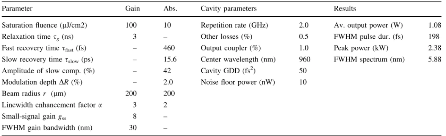 Table 4 Parameters for a high-power femtosecond simulation and simulation result