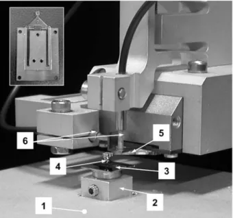Figure 2. Image of the microtribometer. The main components are marked: (1) x-y micropositioning stage powered by stepper motors (2) reciprocating unit, (3) sample, (4) counter body, (5) force transducer, (6) ﬁbre-optic sensors to detect normal and lateral