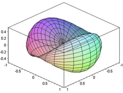 Fig. 1 Knotted sphere—projection of f ( S 2 ) ⊂ R 4 to R 3