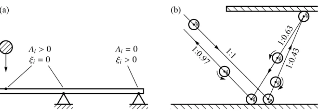 Fig. 5 (a) A configuration for which Newton’s law is required in inequality form to allow the right contact to open at the impact