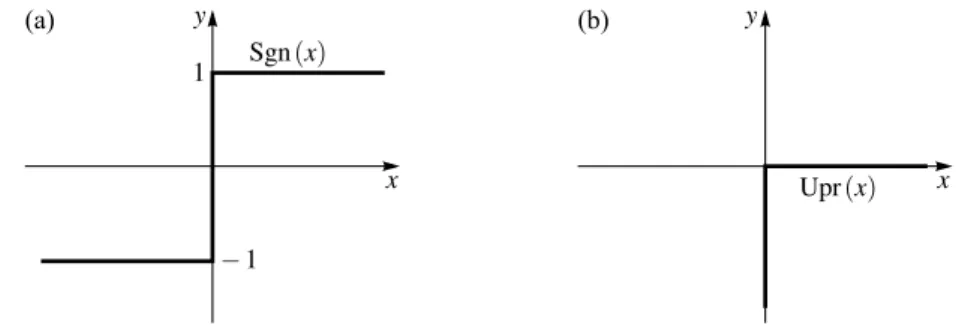 Fig. 3 The graphs of (a) the set-valued sign function x → Sgn(x) and of (b) the unilateral primitive x → Upr(x)