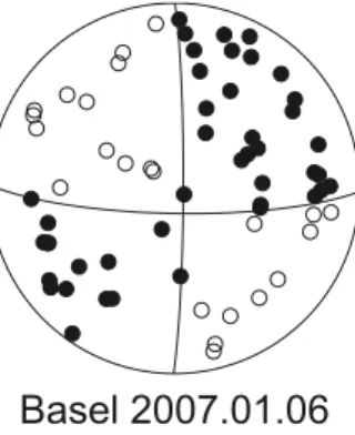 fig. 8.  earthquake activity during 2007: magnitude of each event and cumula- cumula-tive number of events (above); histogram of magnitudes (below).