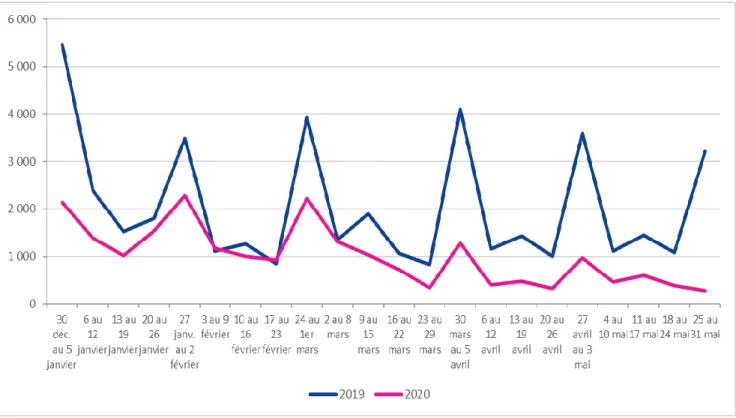 Figure 11  : Entrées  en Parcours  Emploi Compétences 